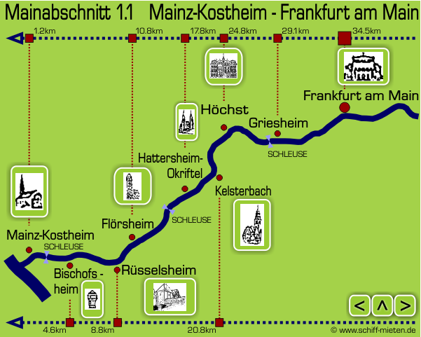 Landkarte Mainspitze Mainmndung Untermain Schiffsanleger Mainschifffahrt Mainkilometer Mainz-Kostheim Rsselsheim Flrsheim Hchst Frankfurt Main Main-Mndung Rhein Mainz Schleusen Eddersheim Hattersheim-Okriftel Kelsterbach Sommer Griesheim  Eiserner Steg Mainkai Obermainkai 